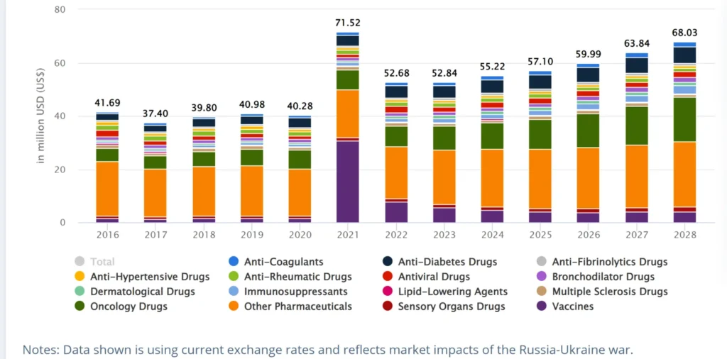 Mongolia sales of prescription pharmaceuticals past and forecast